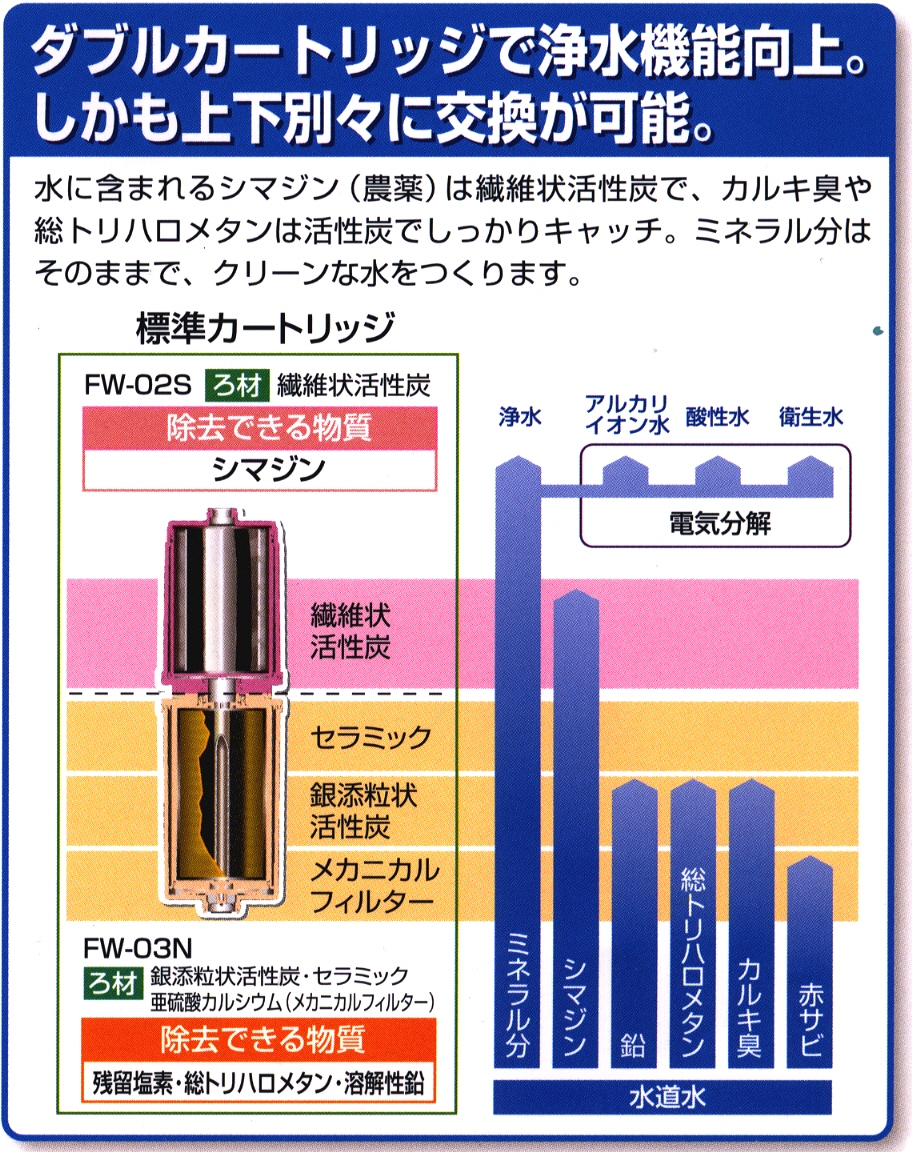 ARK西日本ホームページ ［サブページ］