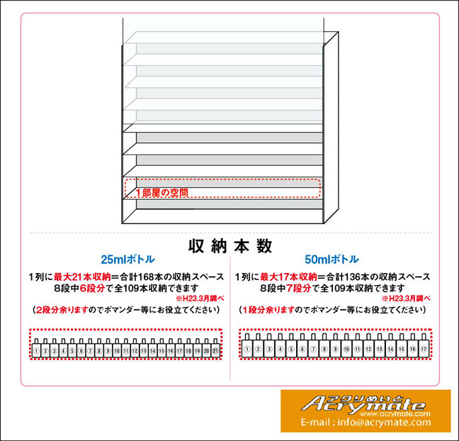 オーラソーマケース(LEDバックライト仕様)｜アクリめいと