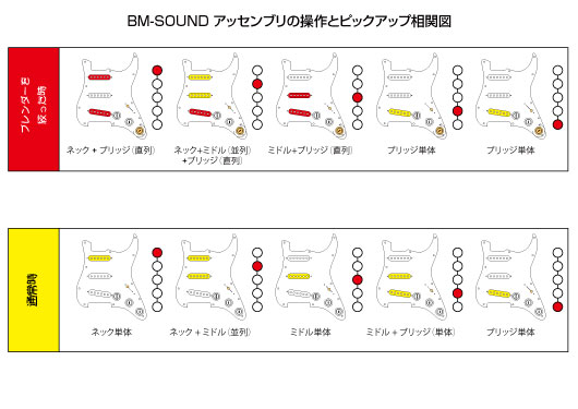 STタイプ配線ずみアッセンブリ／オレンジドロップ コンデンサー/BM