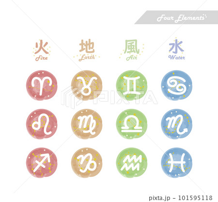 黄道12星座の4つのエレメントを表した手描きシンボルマークの描かれた