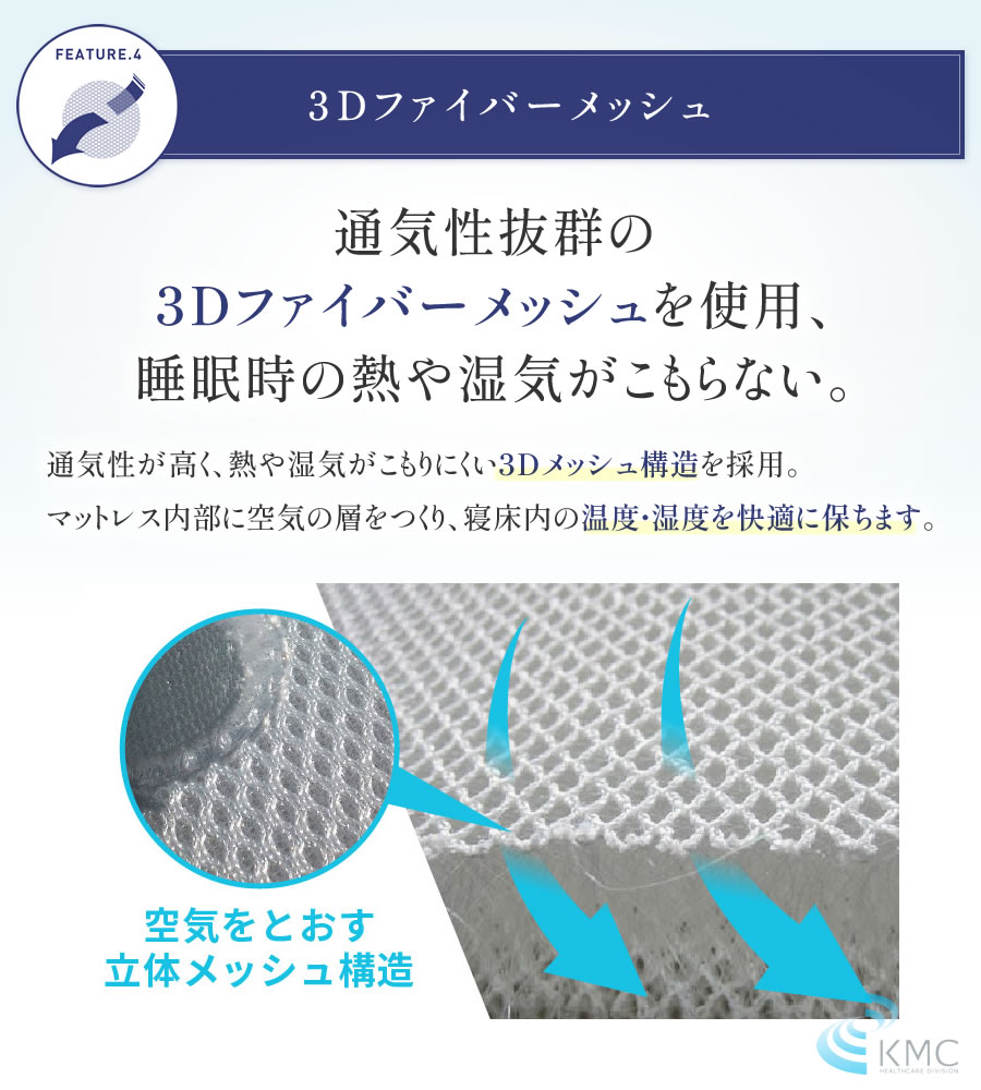 多機能マットレス TECOREA/テコリア ダブル 厚さ：20㎝