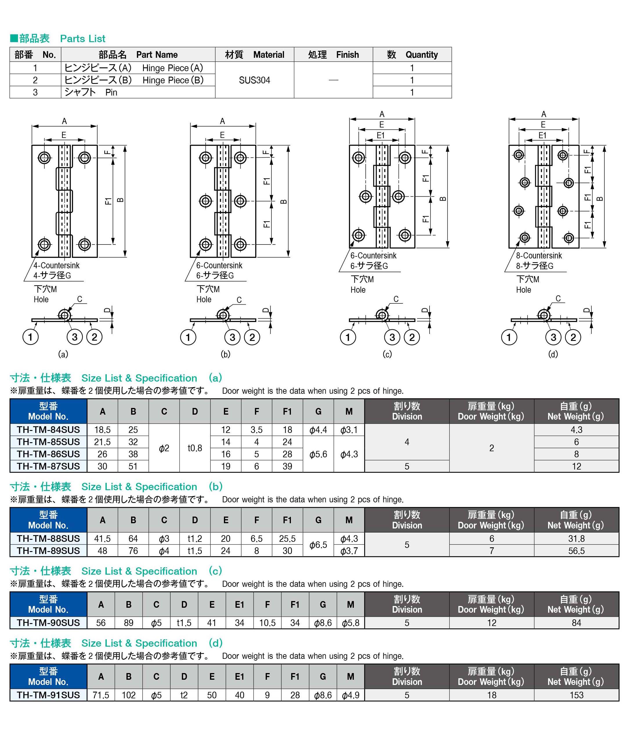 栃木屋EC_平型蝶番（ステンレス・サラ穴）: ヒンジ