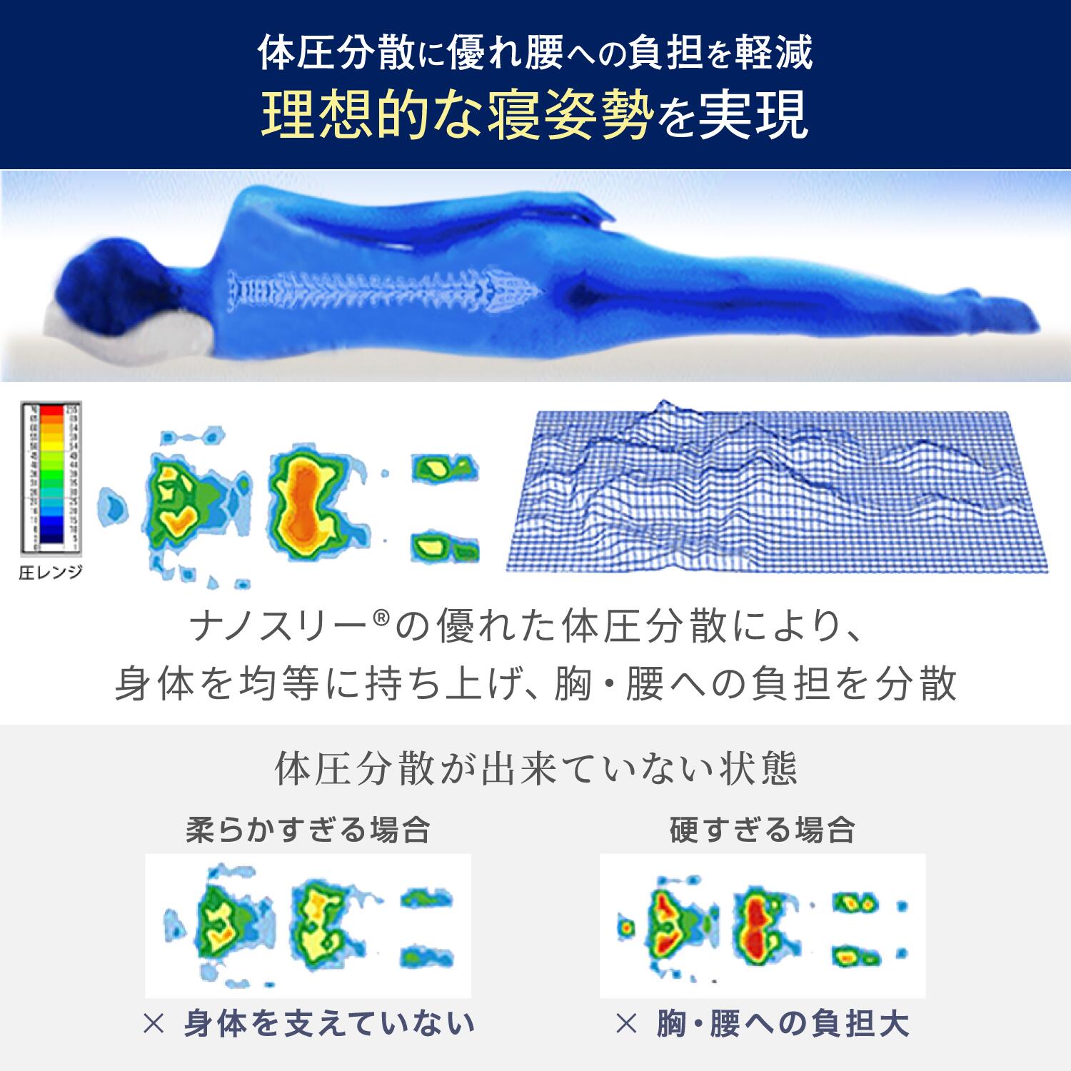 楽天市場】高高反発マットレス モットン シングル マットレス ベッド