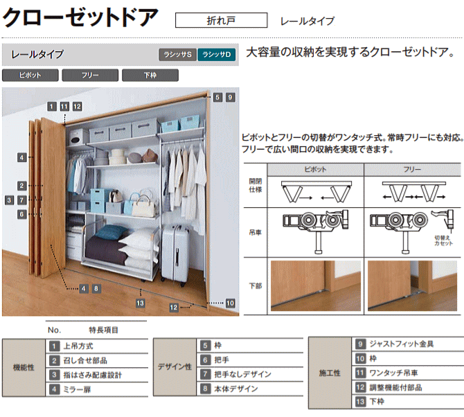 楽天市場】クローゼットドア 折れ戸 レールタイプ （1枚折れ戸）ASCF