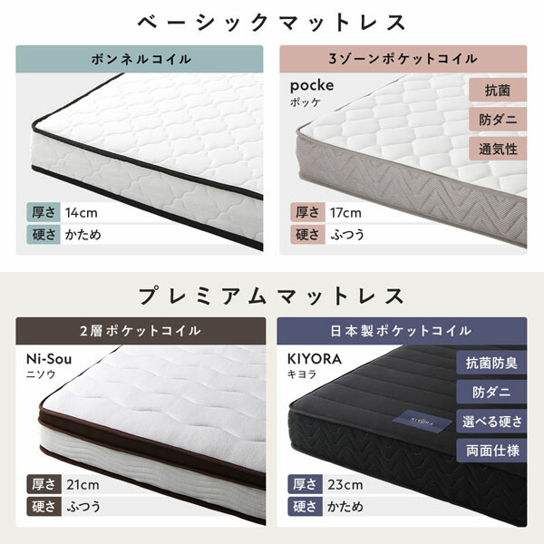 楽天市場】ベッド ダブル ボンネルコイルマットレス付 ブラック 高さ