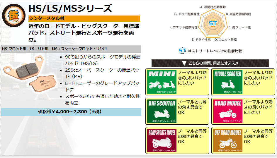楽天市場】【ZX-12R/04-06】WF[ダブルディスク フロント]用 SBS