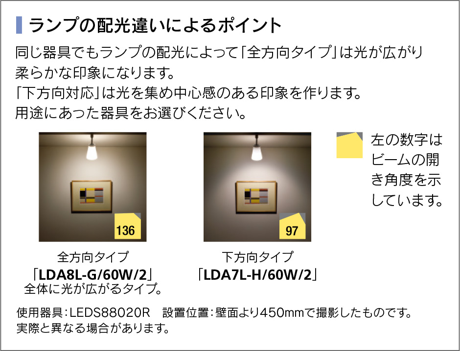 楽天市場】東芝 LEDスポットライト 配線ダクトレール用 天井・壁面兼用