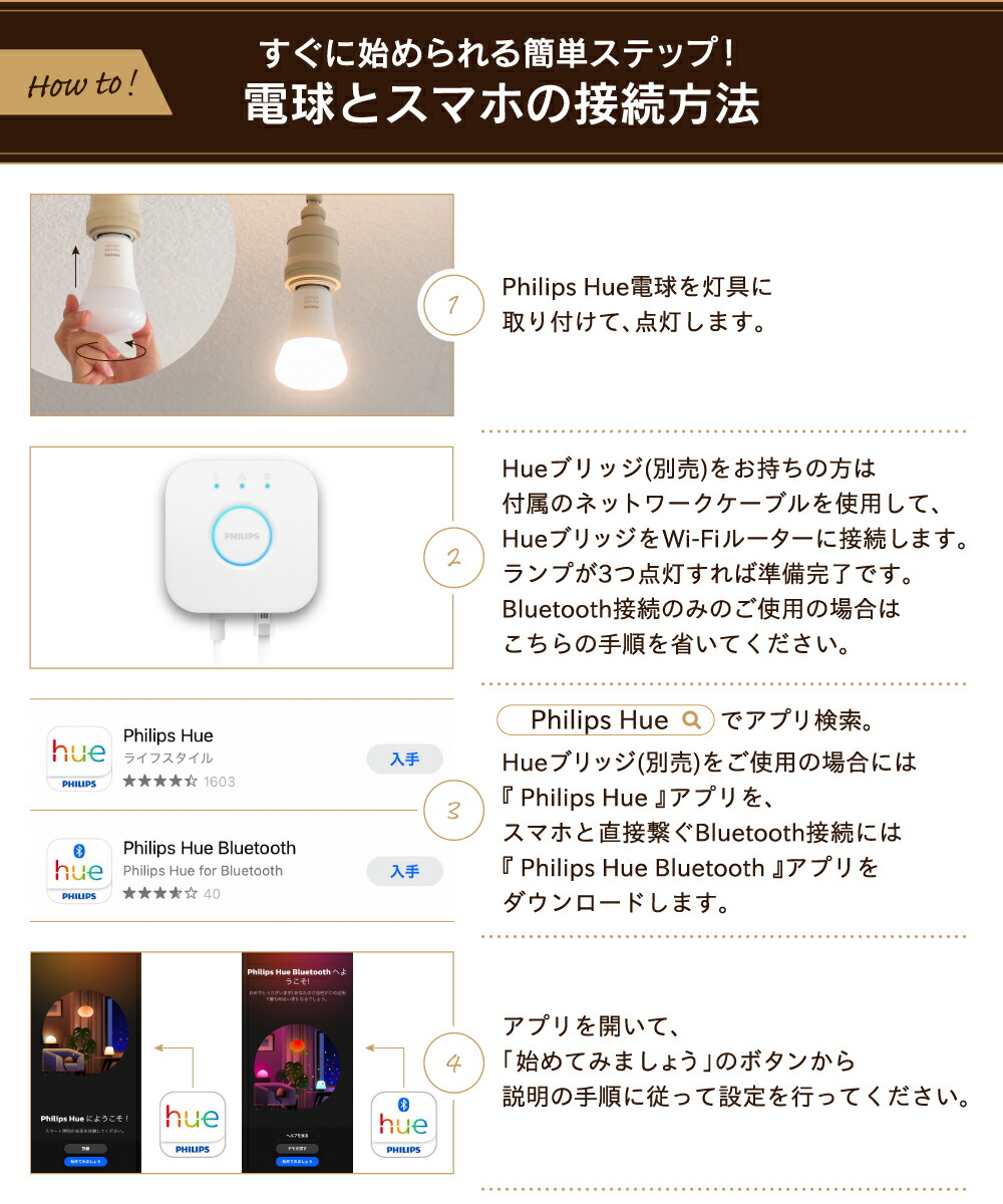 楽天市場】【Philips Hue】 【4個セット】 LED電球 スマートライト LED
