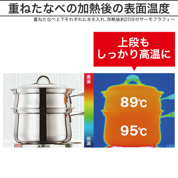 楽天市場】＼ポイント10倍／ 鍋セット プリンセスなべセット 2段調理