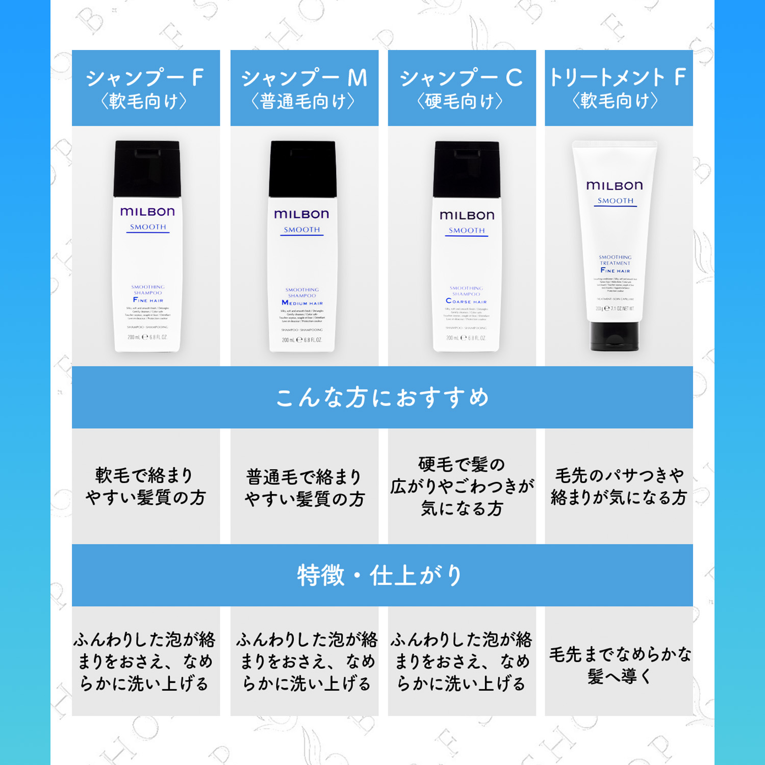 楽天市場】ミルボン ホームケアキット スムージング シャンプー