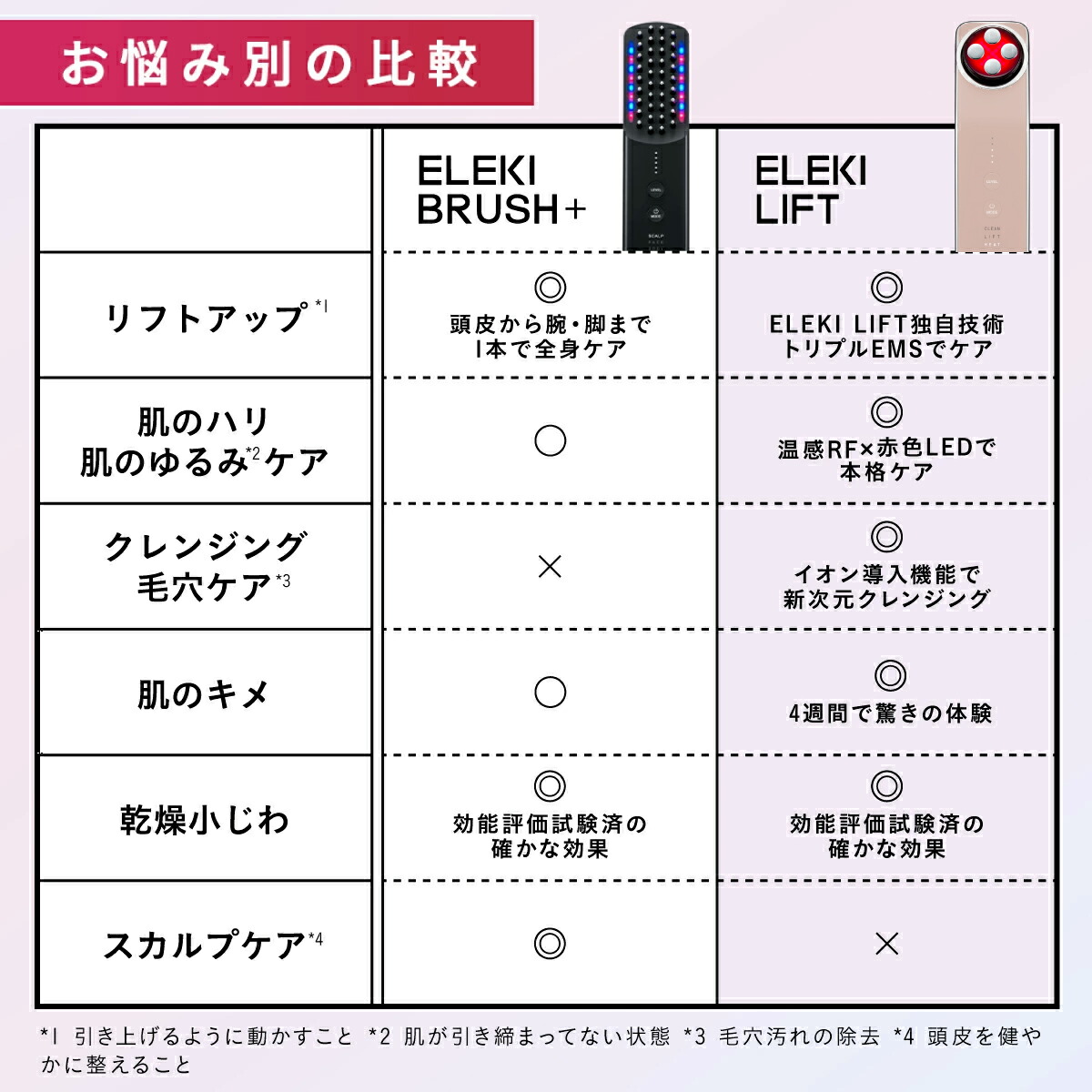 楽天市場】＜19800円相当＞【26日9:59終了特別セットあり】ELEKI LIFT