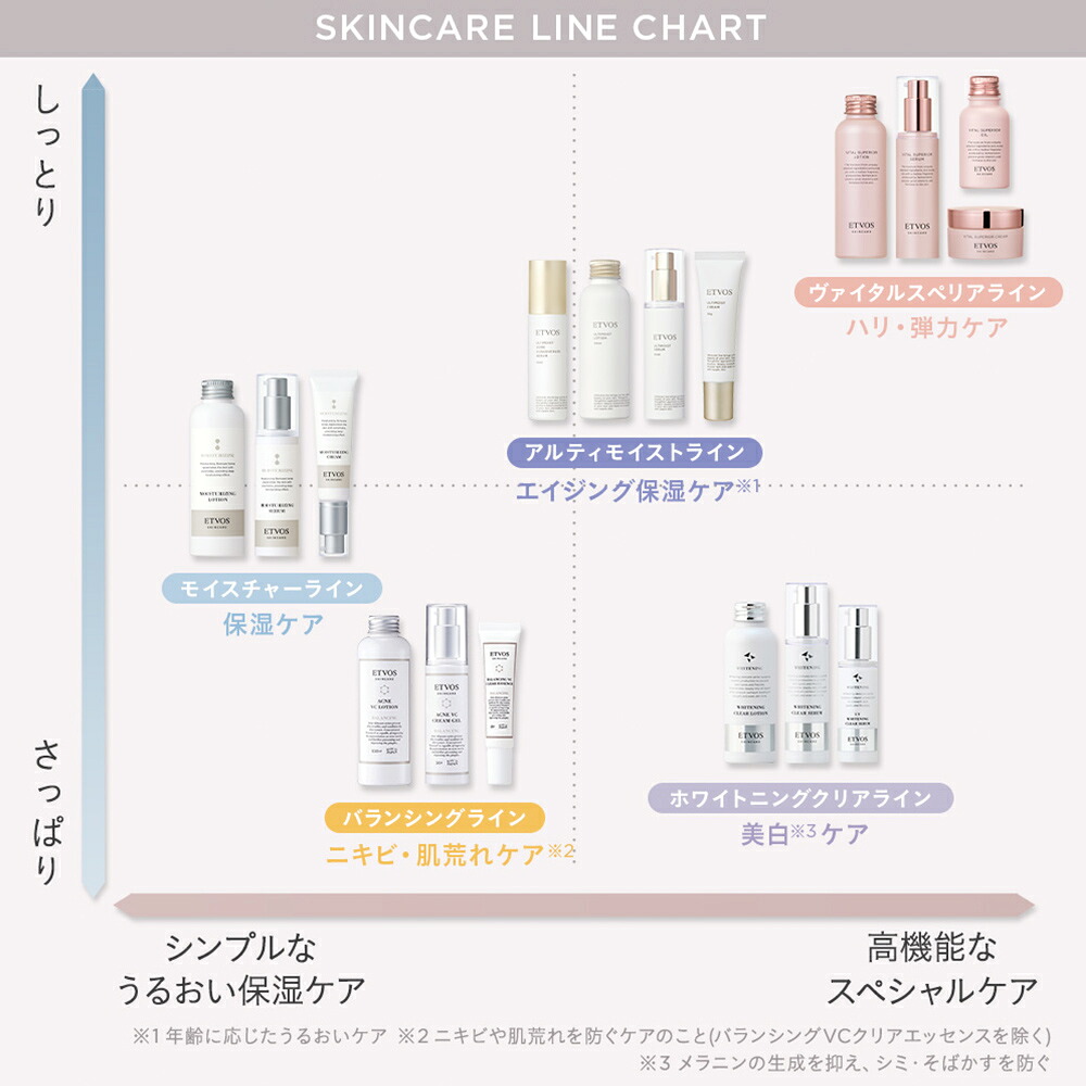 楽天市場】≪ポイント10倍！2/25 23:59まで≫エトヴォス 公式( ETVOS