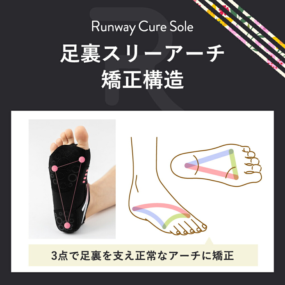 楽天市場】ランウェイキュアソール2足・3足セット【Runway Cure Sole