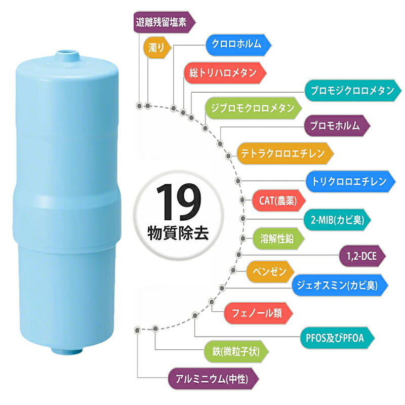 楽天市場】【在庫あり】パナソニック TK-HS92 交換用カートリッジ TK