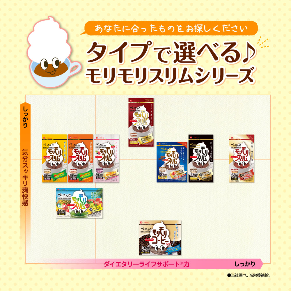 楽天市場】【公式】 赤モリモリスリム粒 約30日分 ダイエタリーライフ