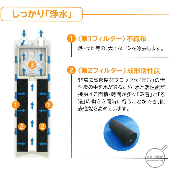 楽天市場】クリナップ 浄水器 交換カートリッジ ZSRBZ300R14AC