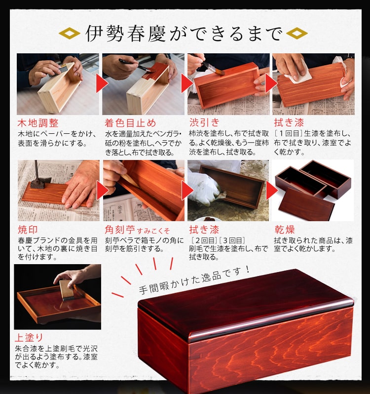 楽天市場】丸盆 伊勢春慶 三重県 伊勢 お土産 お盆 トレー 漆器 漆塗り