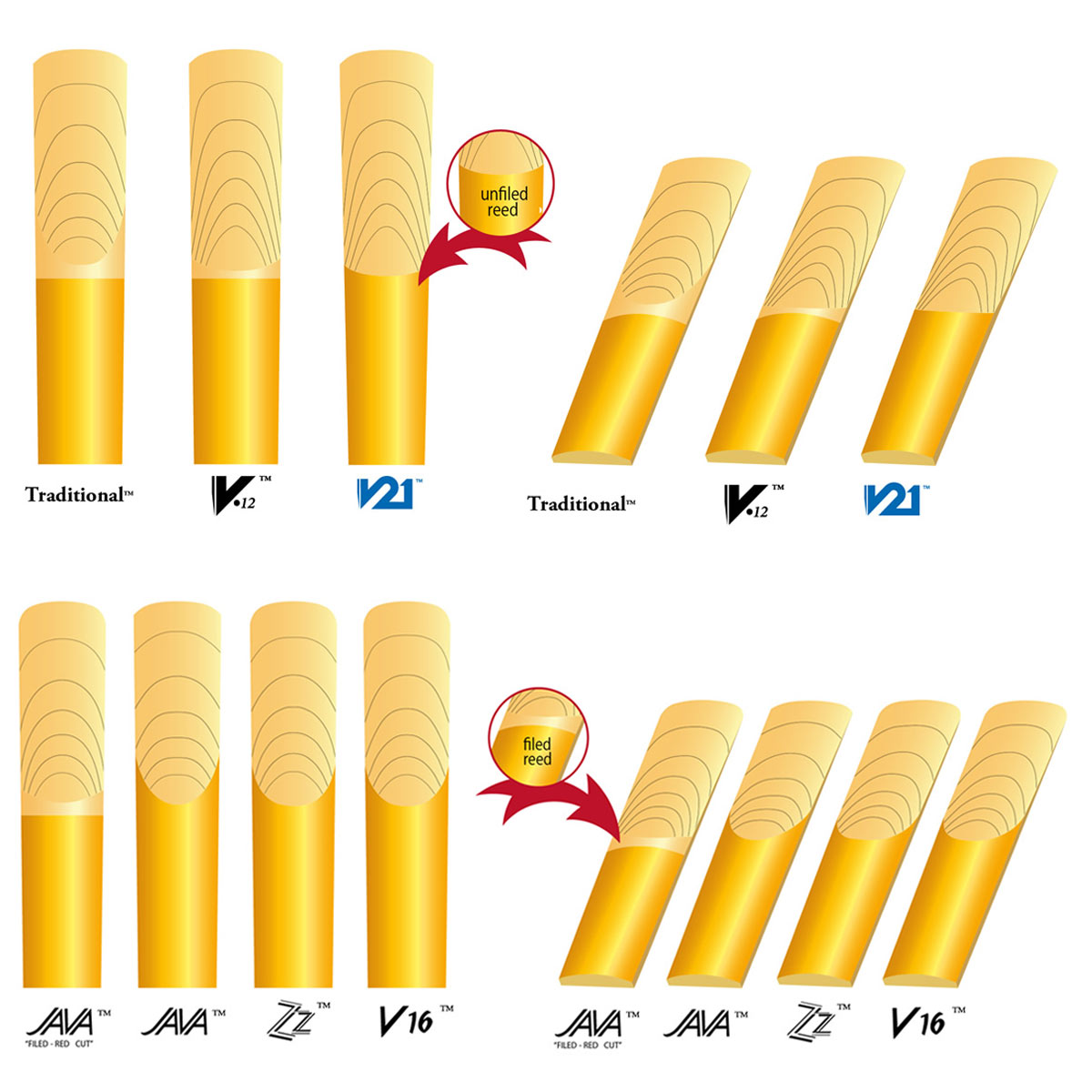 楽天市場】Vandoren / ソプラノサックス リード 青箱 10枚入