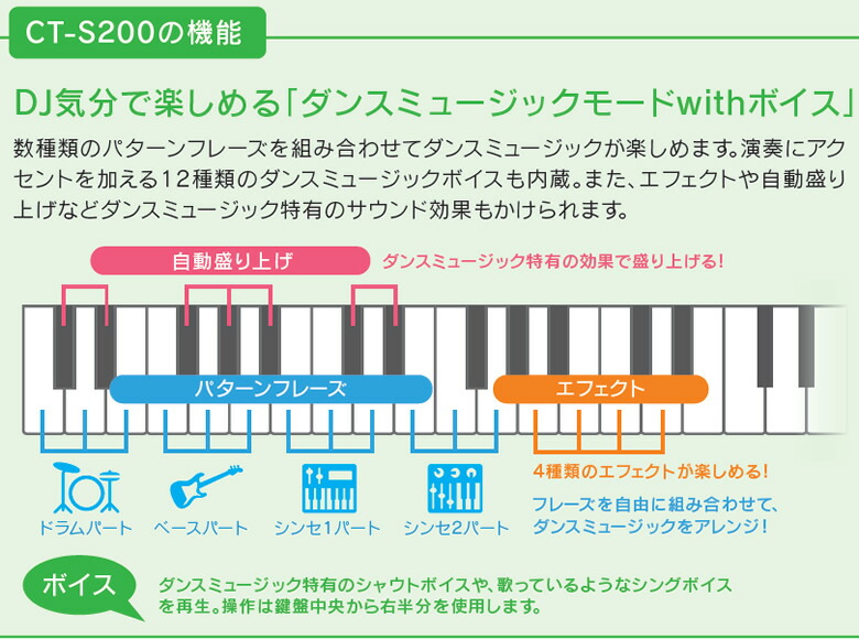 楽天市場】CASIO CT-S200BK ブラック カシオ ベーシックキーボード