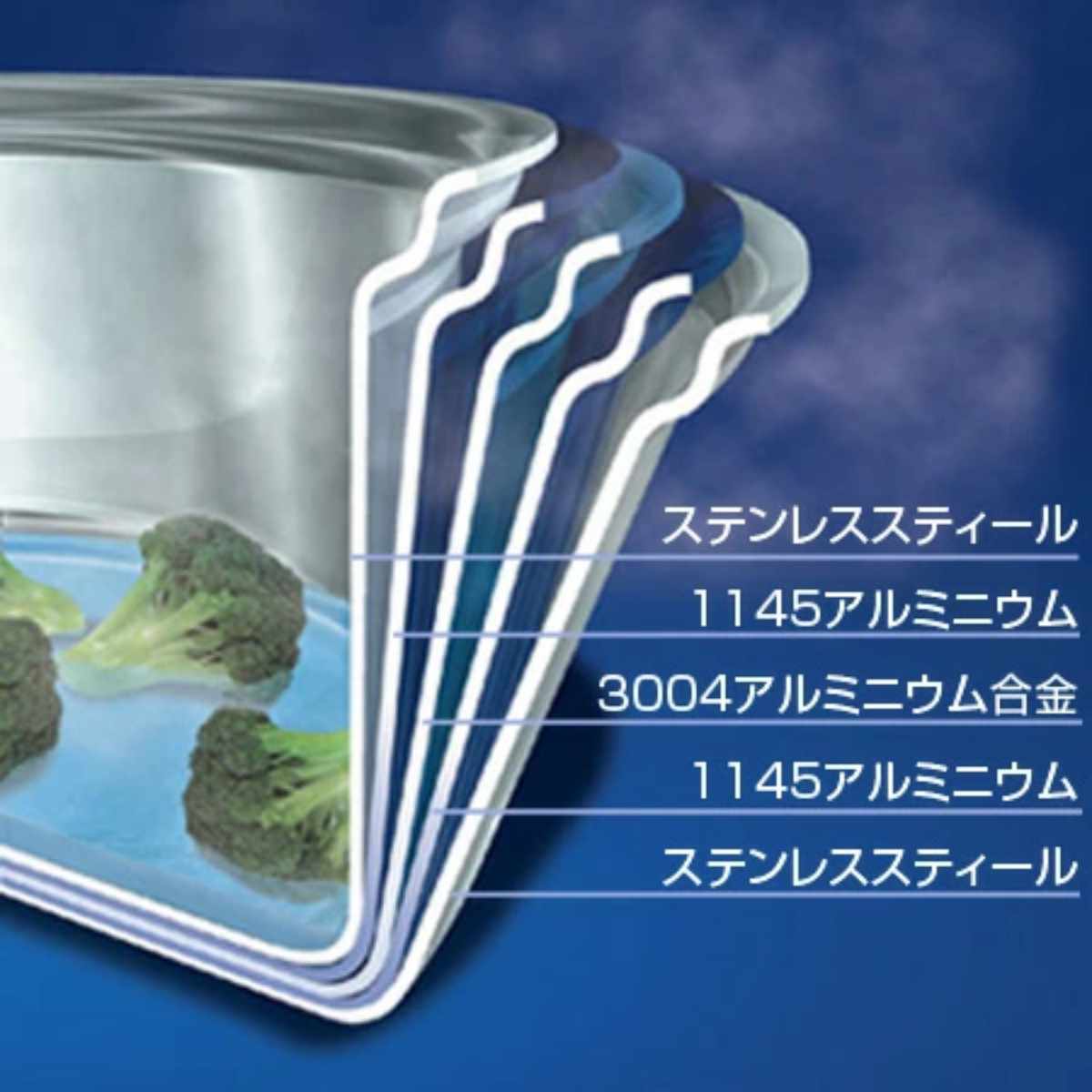 楽天市場】Vita Craft ビタクラフト 片手鍋 14cm コロラド 1.2L No