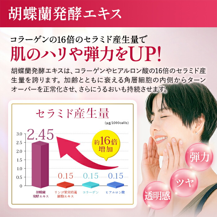 楽天市場】美容液 ヒト幹細胞 エイジングケア 保湿 ハリ 乾燥肌 敏感肌