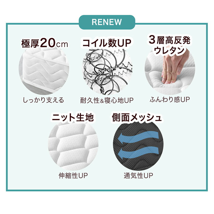 楽天市場】【本日クーポン3％引】 楽天1位 寝心地＆耐久性UP！極厚20cm