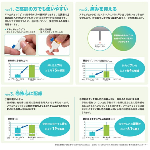 楽天市場】【管理医療機器】ロシュDC アキュチェックピコ 0.7mm 30本入