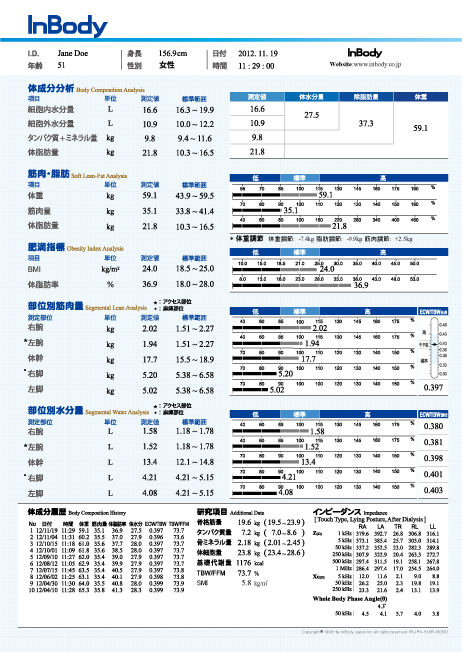 体成分分析装置InBody（インボディ）シリーズ
