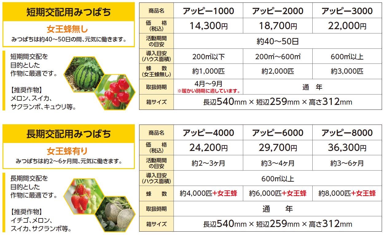 花粉交配用みつばちの販売のご案内 | 杉養蜂園公式オンラインショップ
