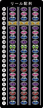 DAXEL まじかるすいーとプリズム・ナナ メインパネル 中古パチスロ実機