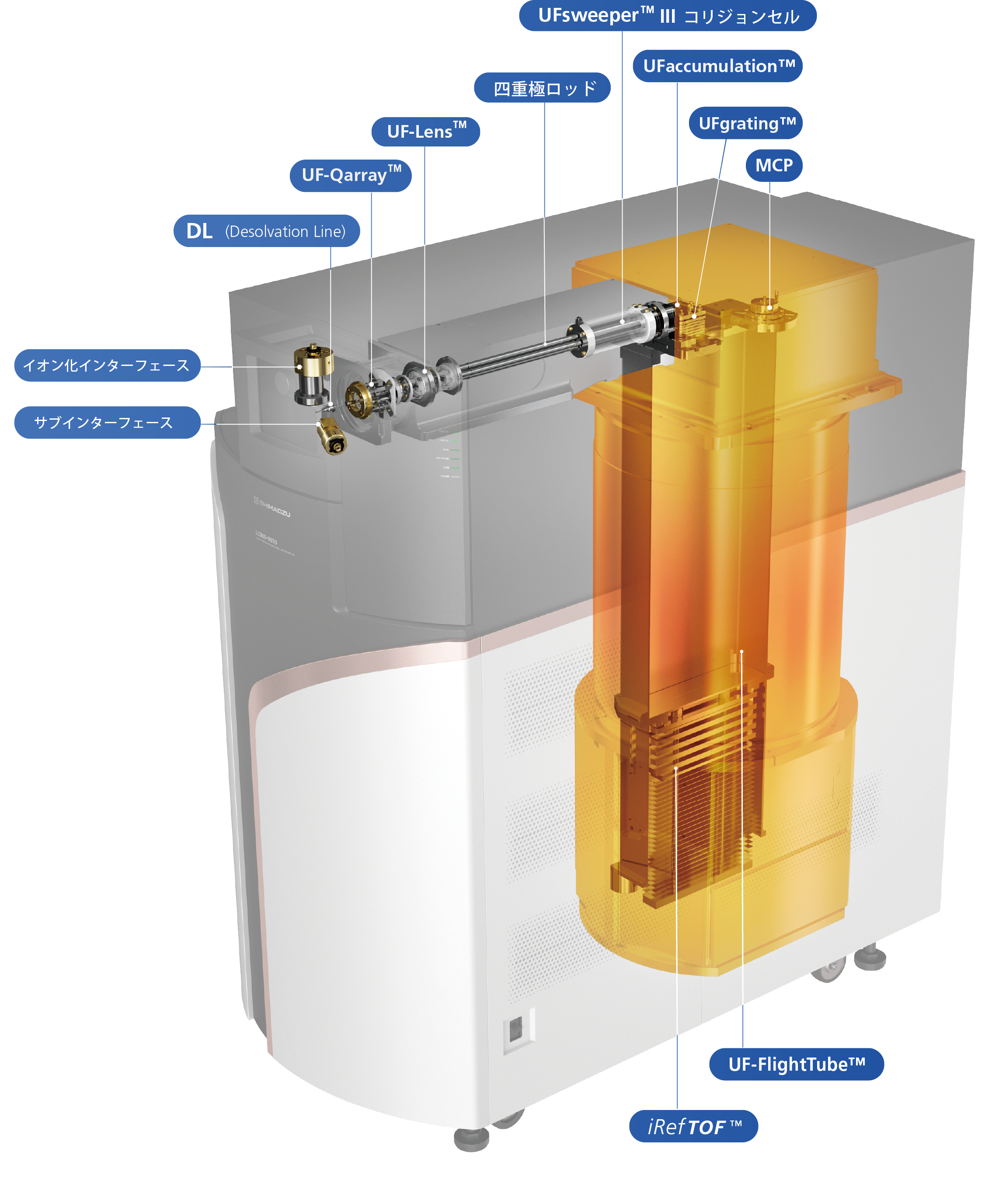 LCMS-9050 - 特長 : 分析計測機器（分析装置） 島津製作所