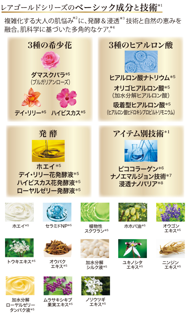 プラチナ レアゴールドZシリーズ｜ドクターデヴィアス化粧品