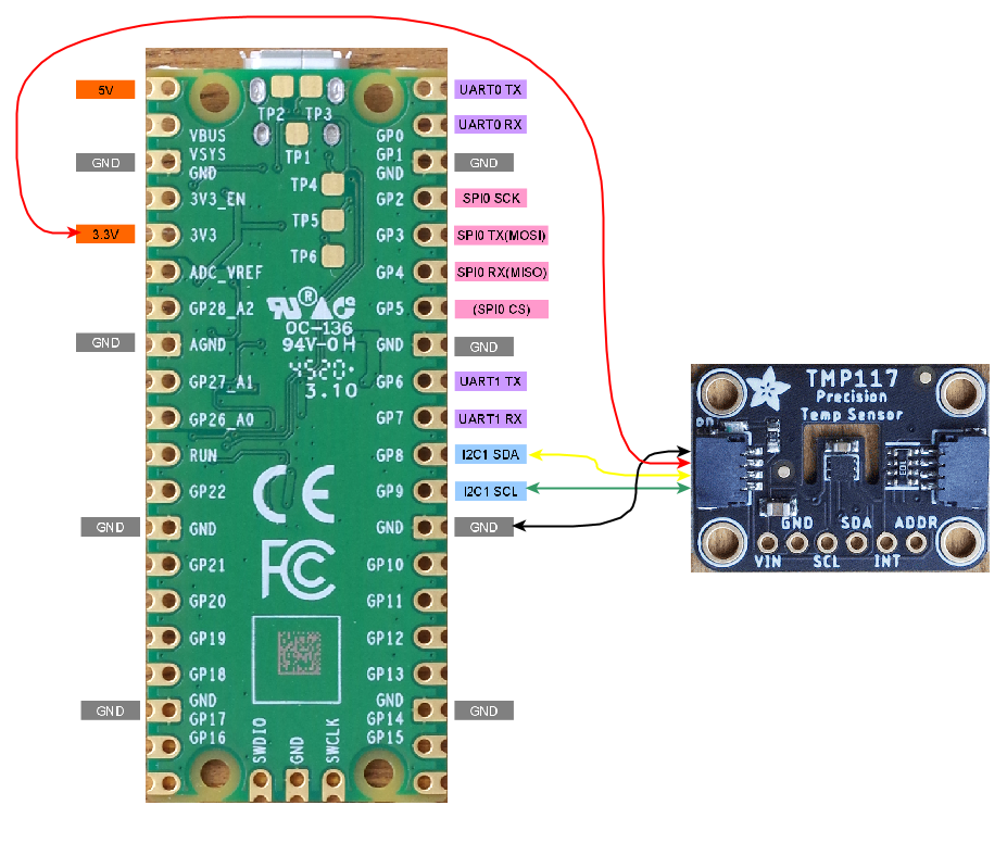 Raspberry Pi Picoでプログラミング ⑪ i2c 温度センサTMP117