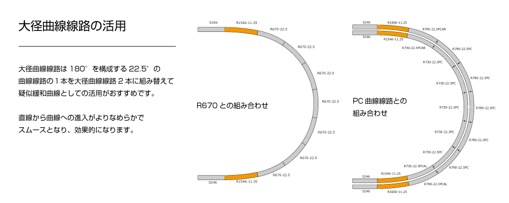 KATO鉄道模型オンラインショッピング PC大径曲線線路R1606-11.25°（4本