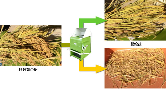 足踏み脱穀機 - 株式会社ホクエツ