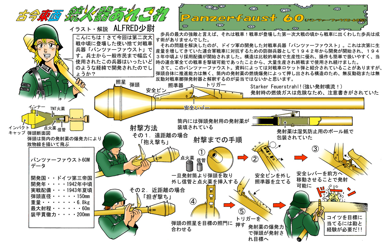 パンツァーファウスト Panzerfaust 古今東西 銃火器あれこれ