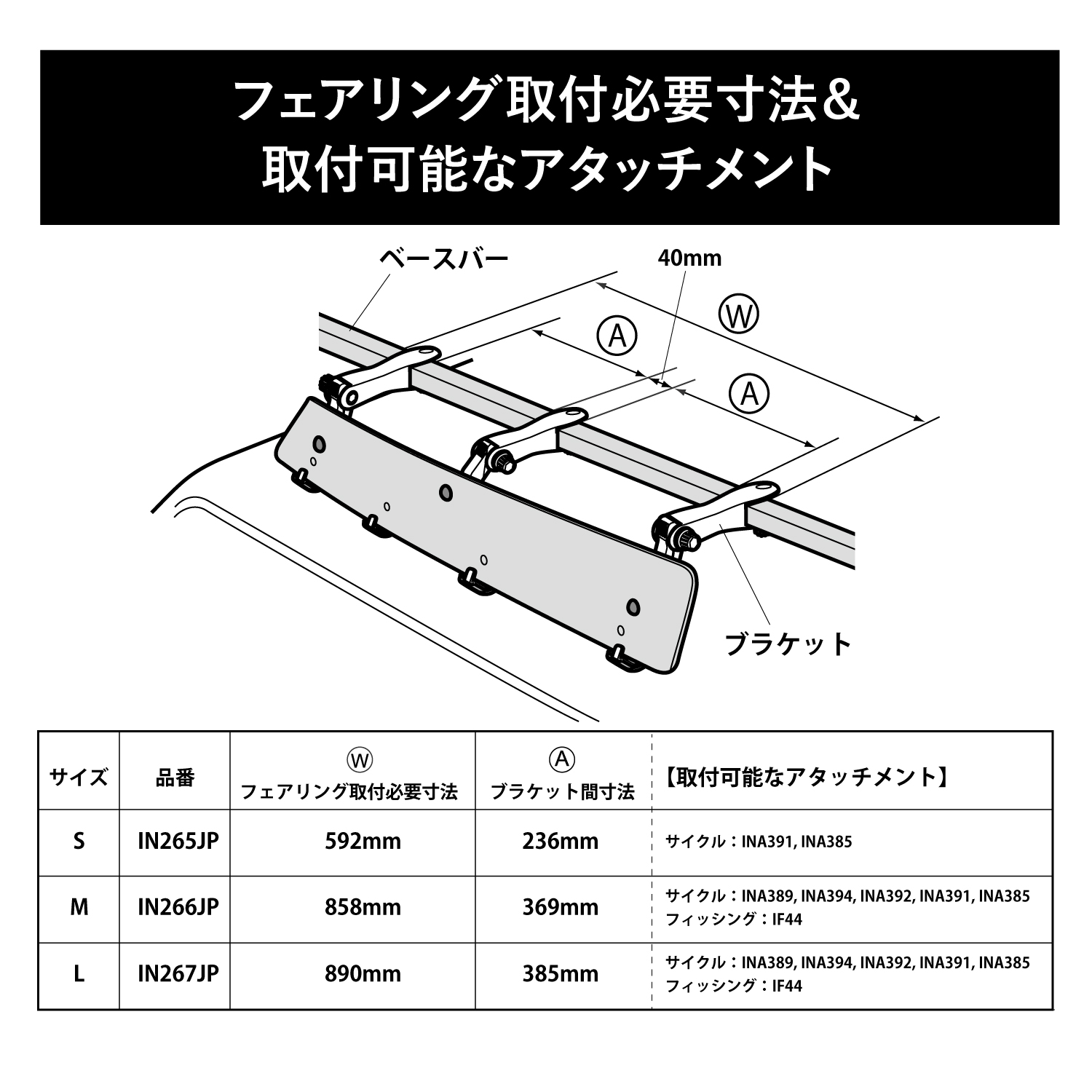 フェアリングS・M・L｜INNO（イノー）｜製品情報