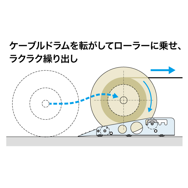 ケーブルドラムローラー｜ジェフコム(株)-電設工具・電気材料・照明