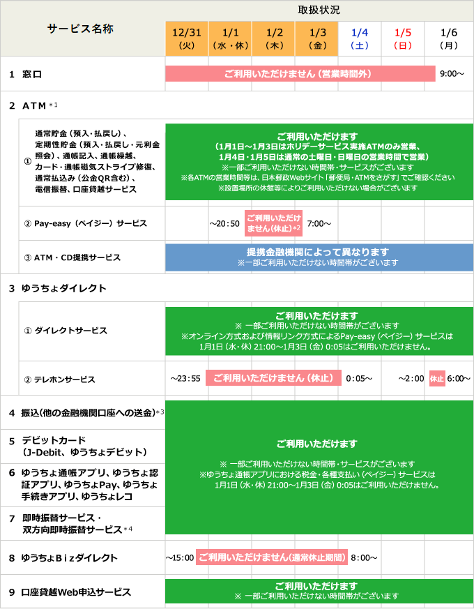 年末年始における各種サービスの取り扱いについて ～ ATMは年末年始