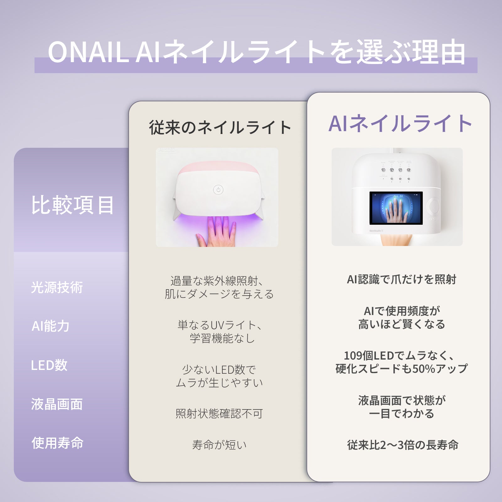 The No. 1 skin-friendly AI nail light – ONAILJP