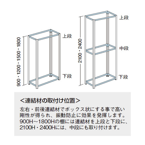 63Y5AC-ZA75 オカムラ 63軽量棚 A型オープン棚 高さ2100天地5段 幅900