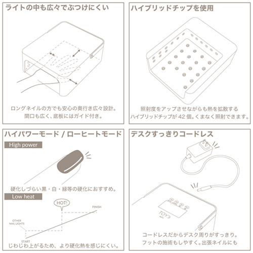 TOY's×INITY | ハイブリッドライト 36W | ライフビューティーネイル