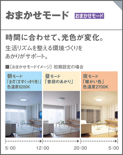 Panasonic シーリングライト LGC32120 | 商品紹介 | 照明器具の通信