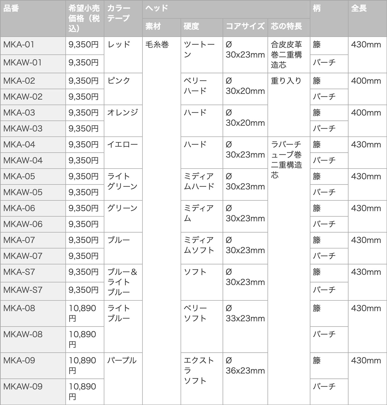 YAMAHA マレット MKAシリーズ特集