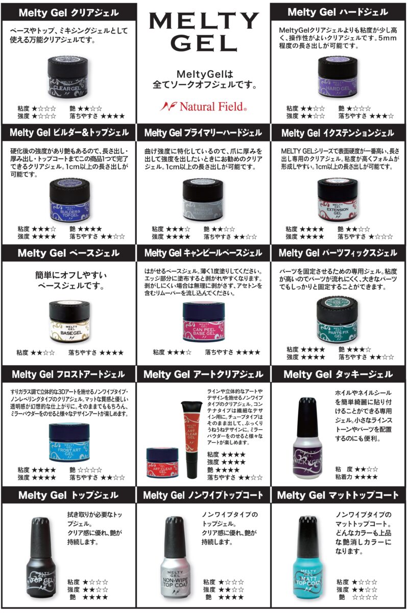 Melty Gel（メルティジェル） ビルダー＆トップジェル | 商品情報