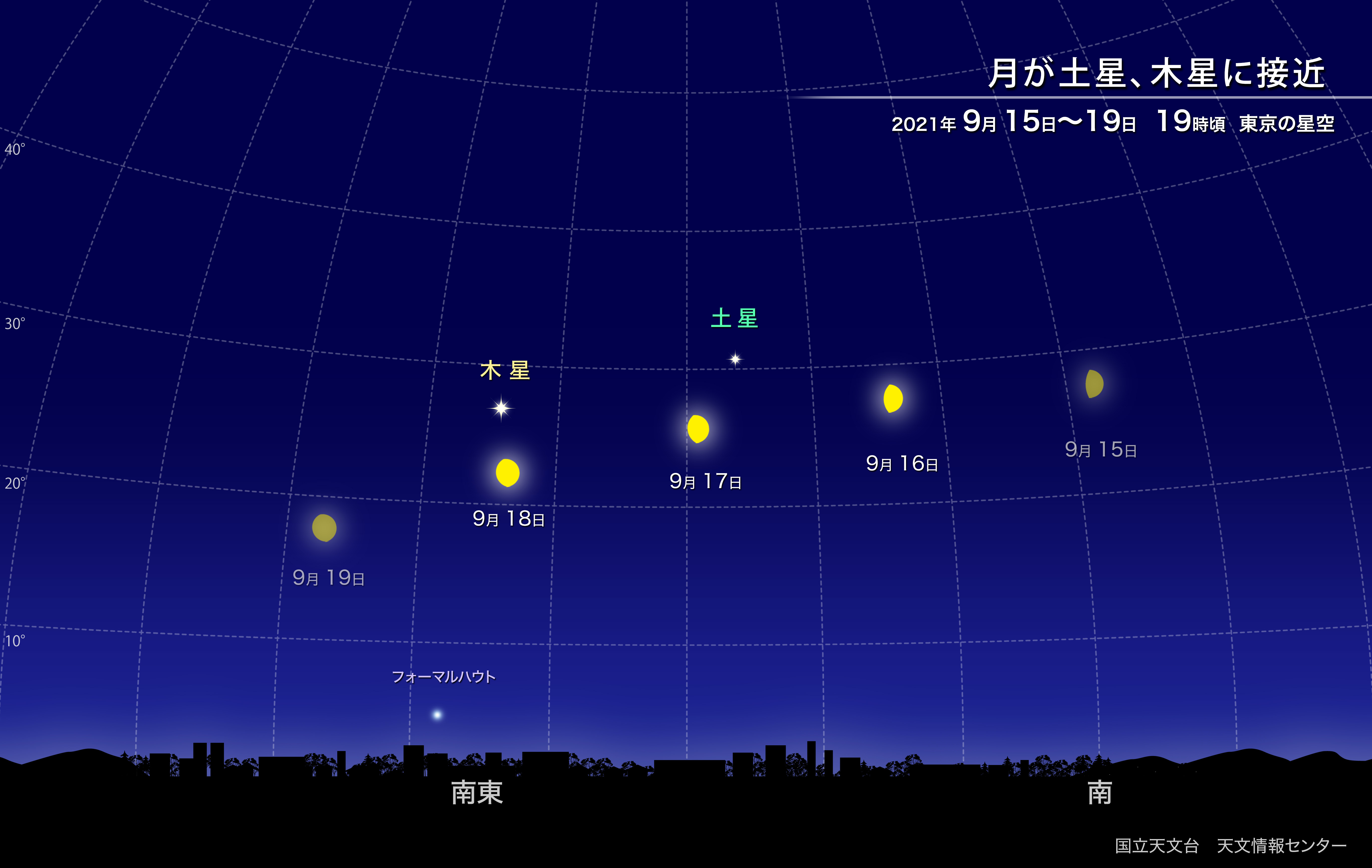 月が土星と木星に接近（2021年9月） | 国立天文台(NAOJ)