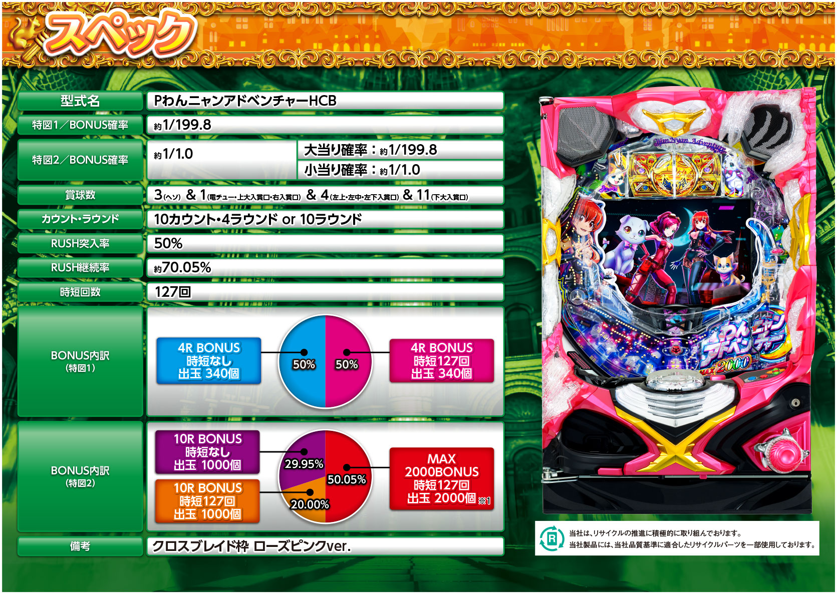 SANTHREE：Pわんニャンアドベンチャー