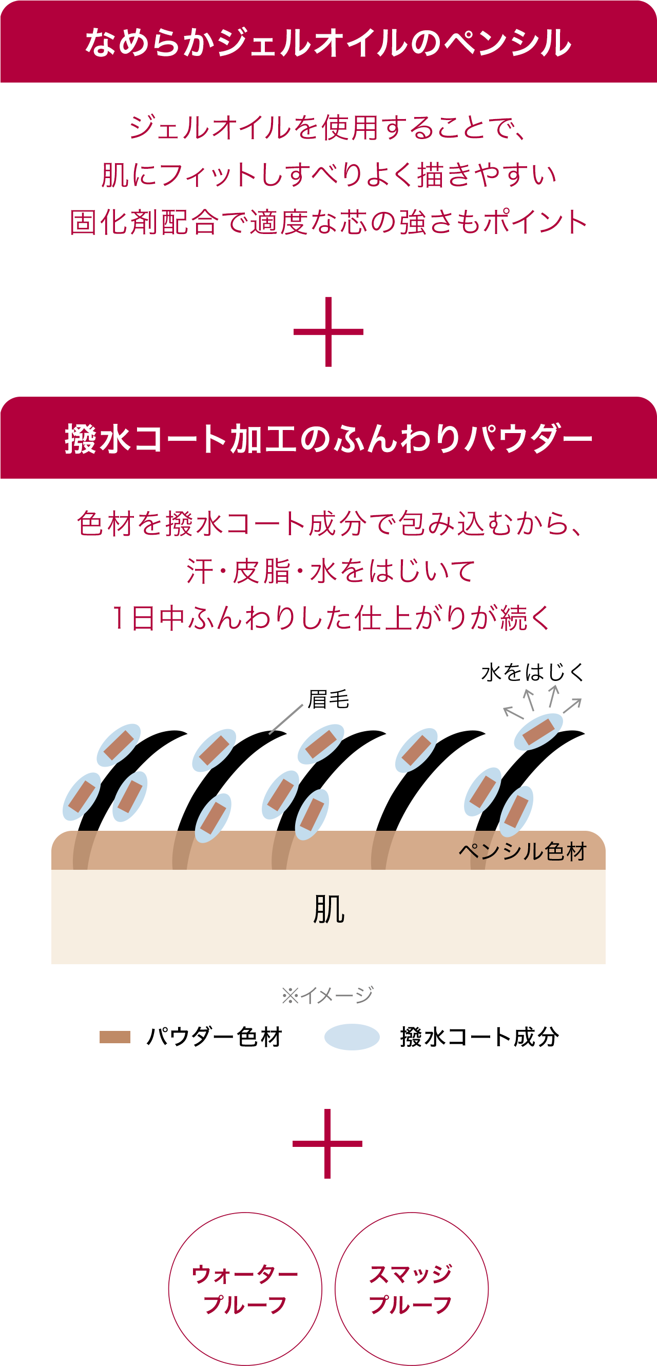 太・細自在アイブロウ | ぴたジェルアイブロウ | INTEGRATE | 資生堂