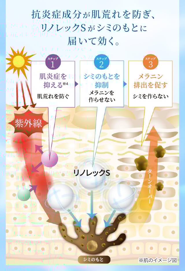 エクイタンス ホワイトエッセンス【サンスター公式通販】