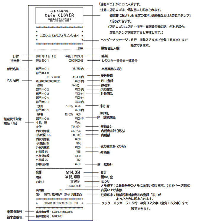 CLOVERレジスターレシート見本